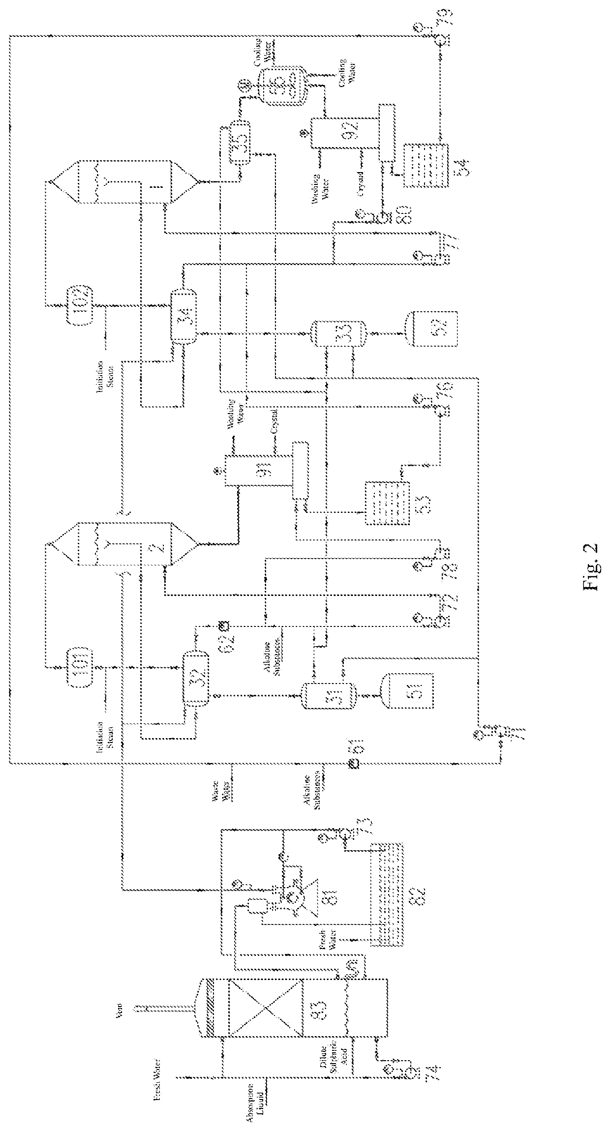 Apparatus and method for treating waste water containing ammonium salts