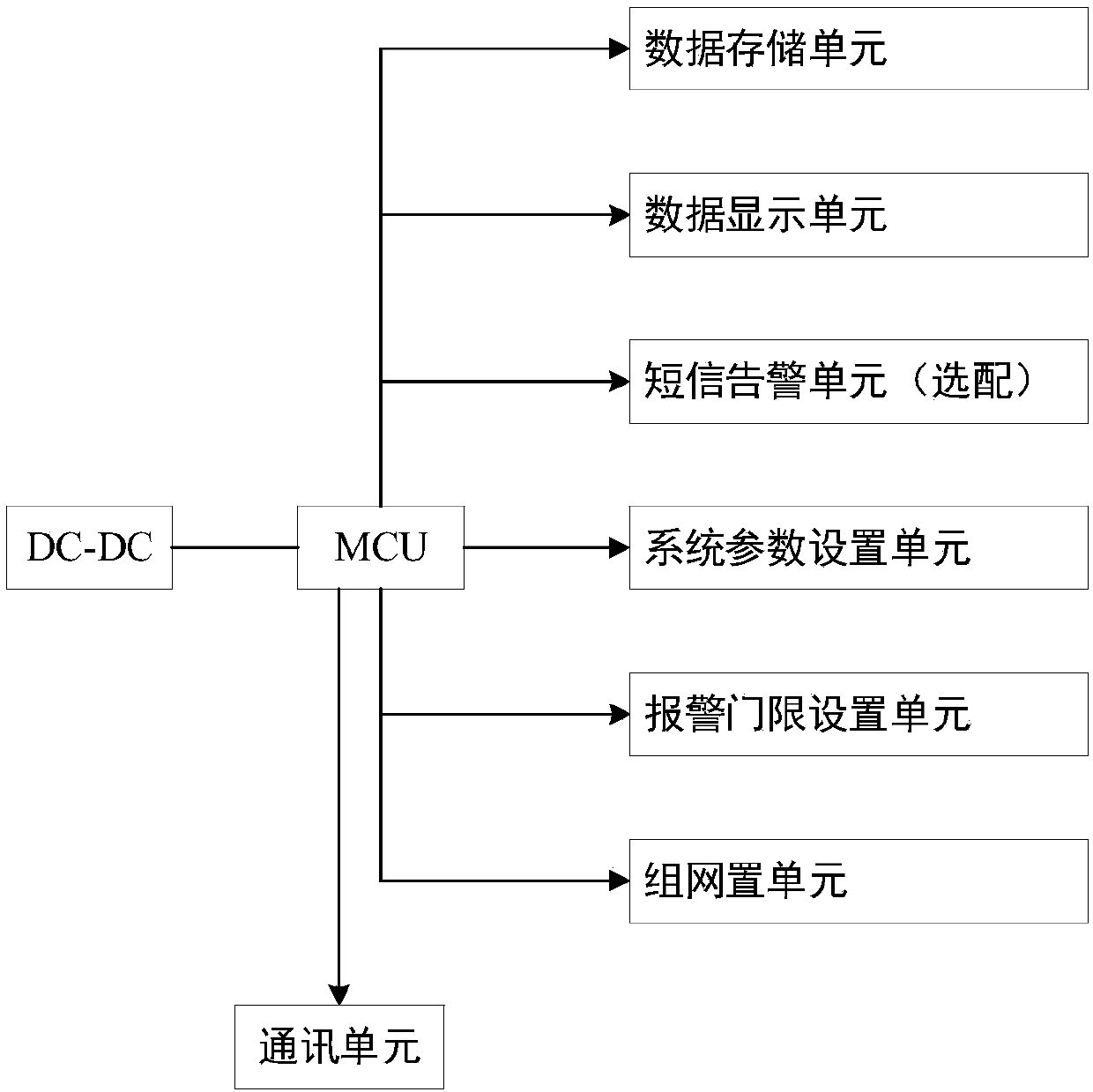 Battery online monitoring system and method