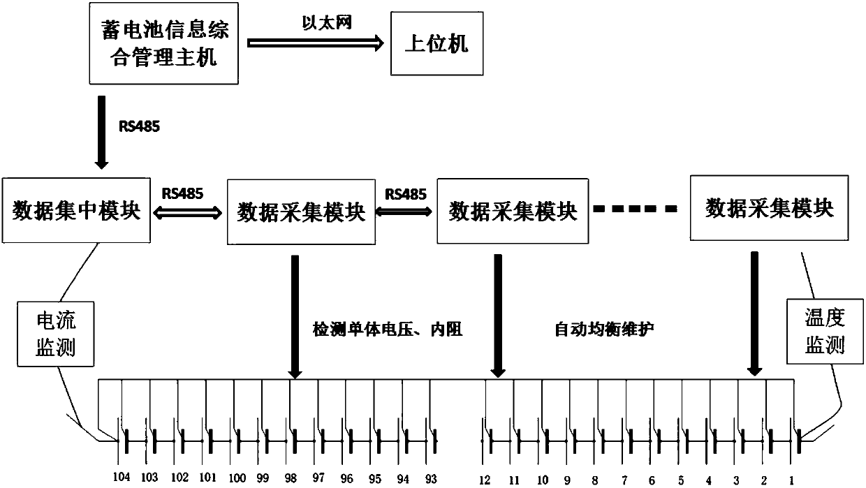 Battery online monitoring system and method