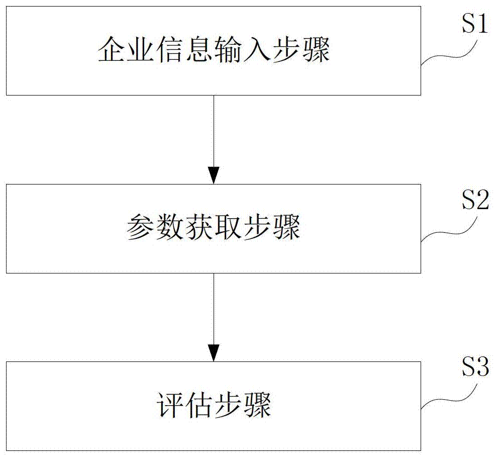 Enterprises business model evaluating system and method based on cloud computing