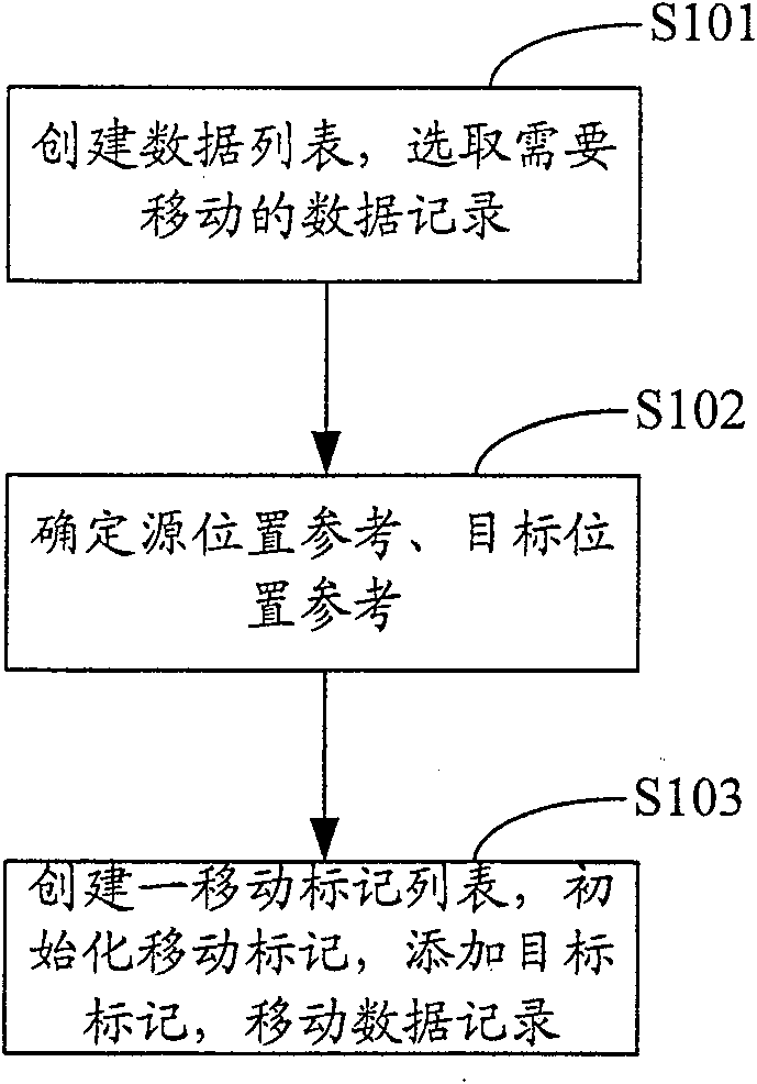 Data record moving method, system, and digital TV receiver