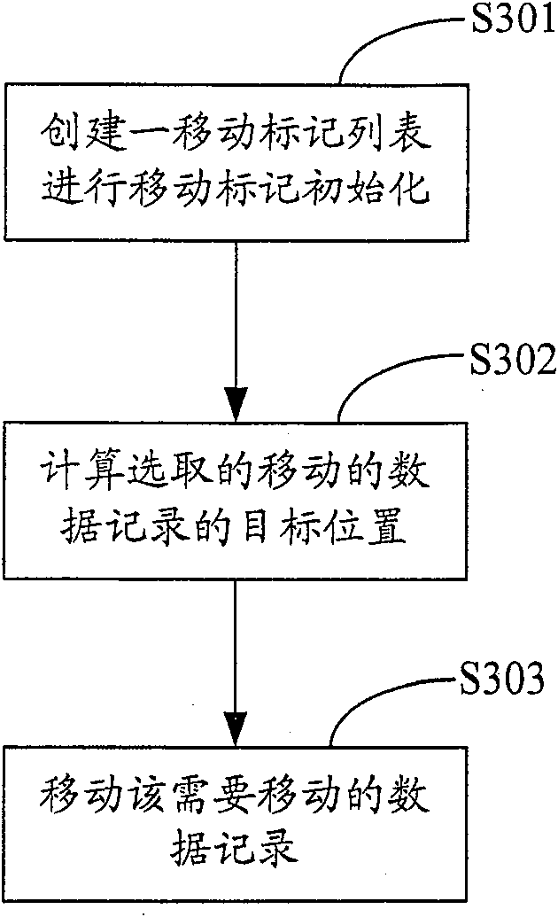 Data record moving method, system, and digital TV receiver