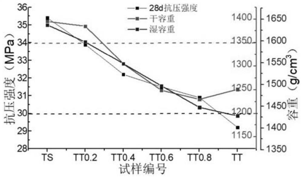 A core-shell type sulphoaluminate cement-based high-strength lightweight aggregate and its preparation method