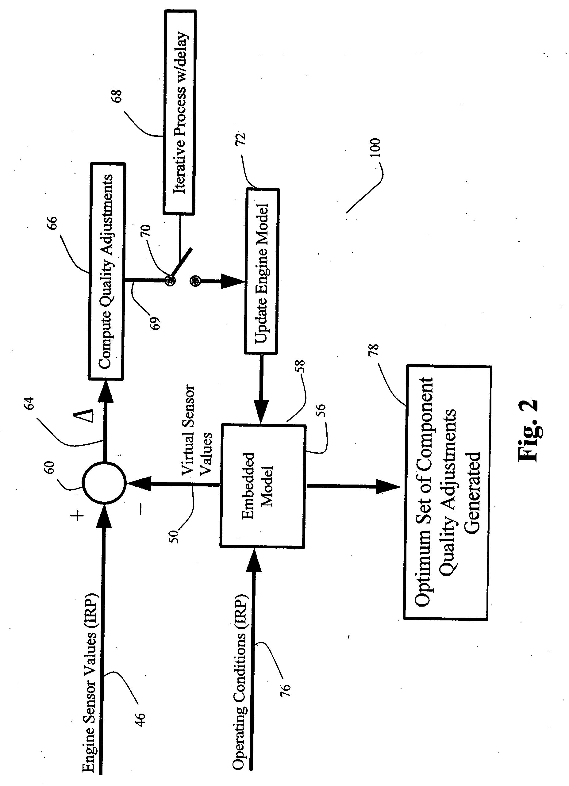 Model-based iterative estimation of gas turbine engine component qualities