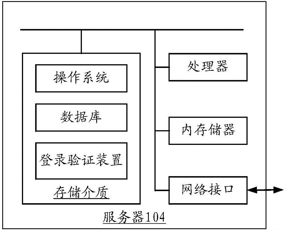 Login verification method and device, and login method and device