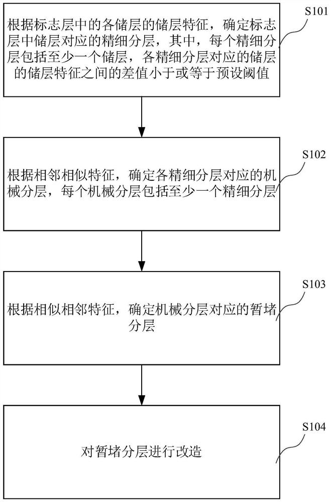 Composite segmentation method and device for reconstruction of ultra-thick reservoir of ultra-deep gas reservoir