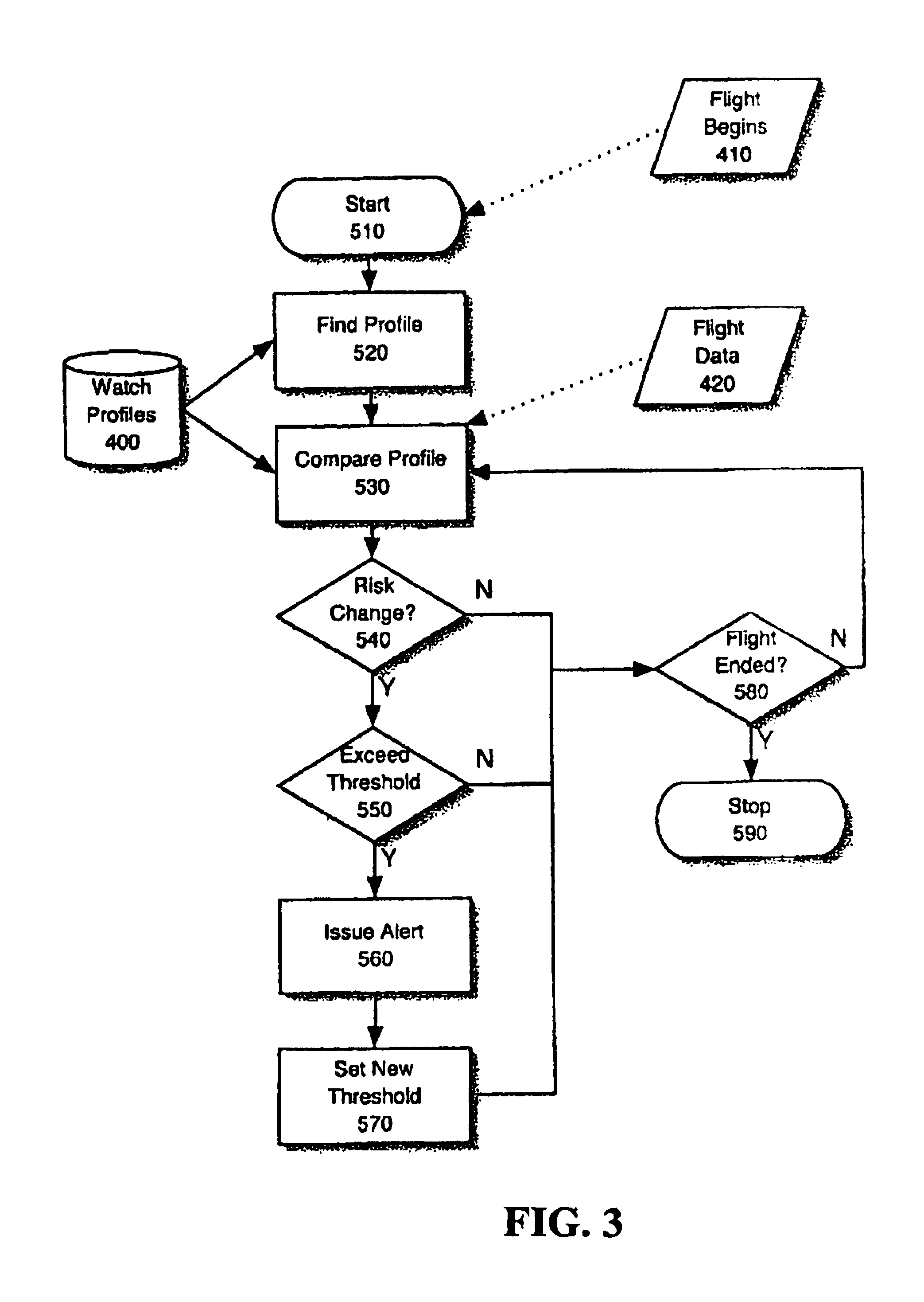 Aircraft flight risk measuring system and method of operation