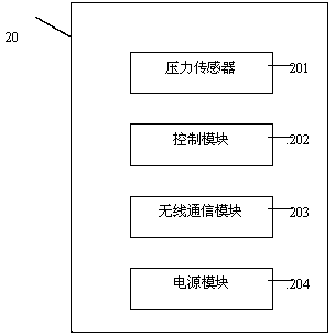 Remote water pressure monitoring method and system