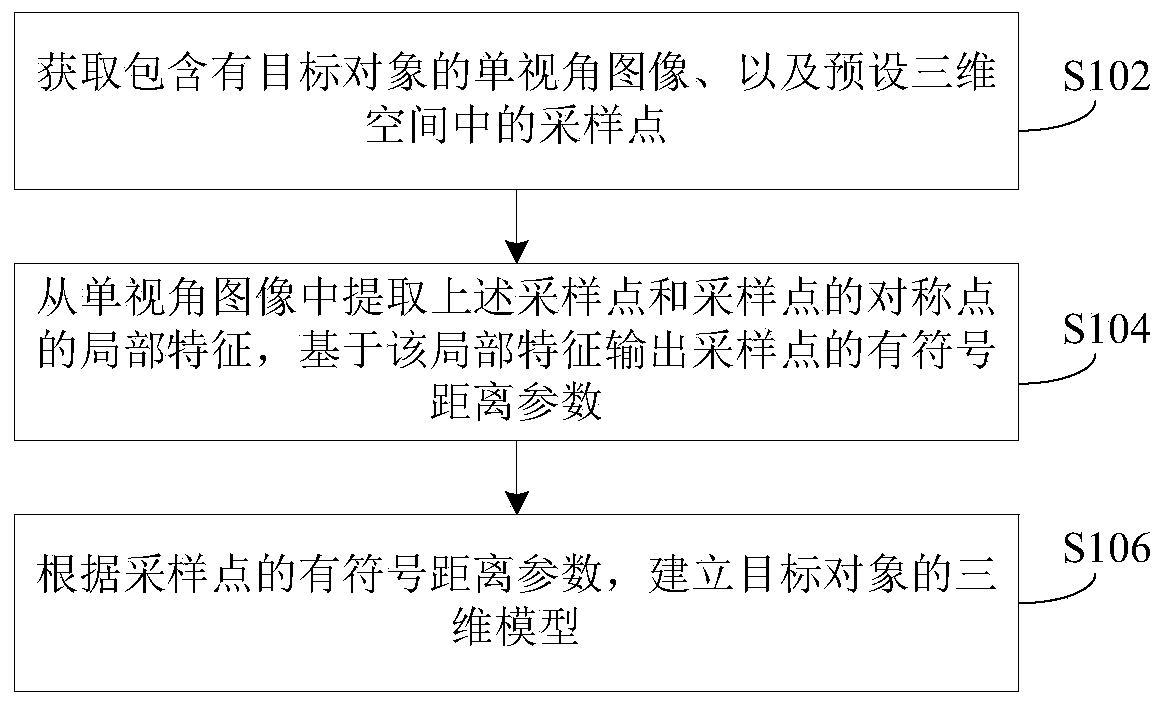 Three-dimensional modeling method and device and server