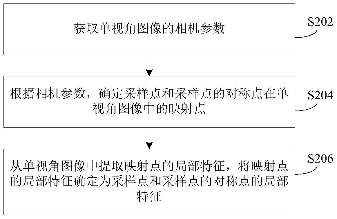 Three-dimensional modeling method and device and server