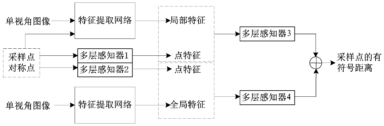 Three-dimensional modeling method and device and server