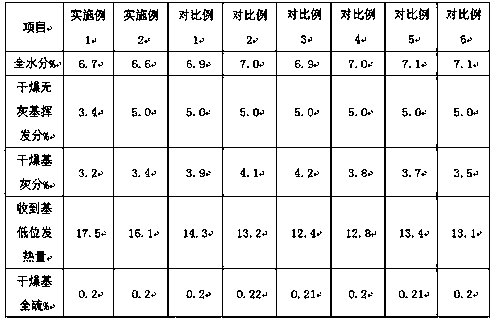 Preparation method of moisture-proof high-energy biomass granular fuel