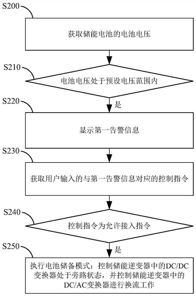 Charging and discharging control method and energy storage system