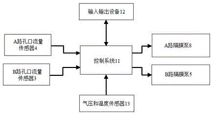 Gas dilutor