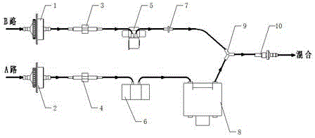 Gas dilutor