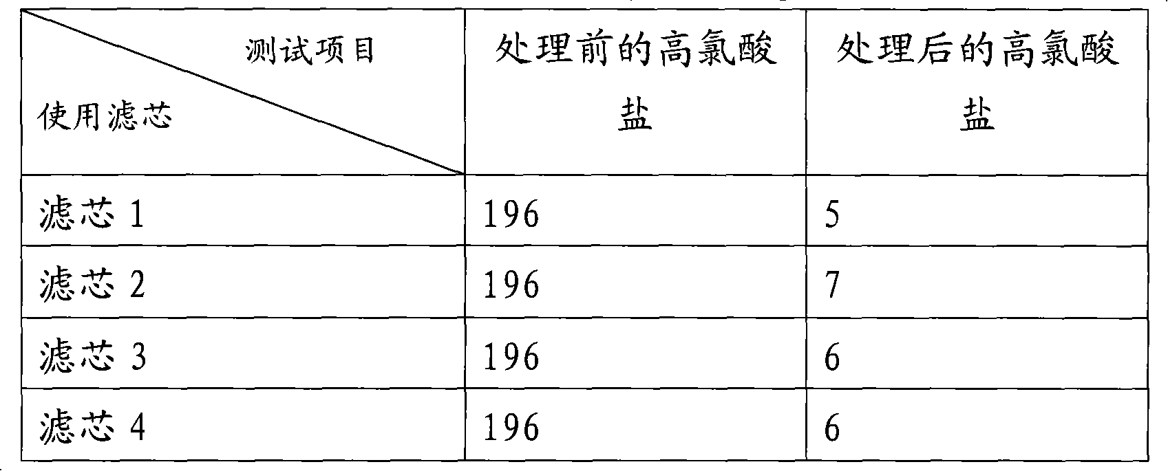 Filtering medium for removing perchlorate in water and preparation method thereof