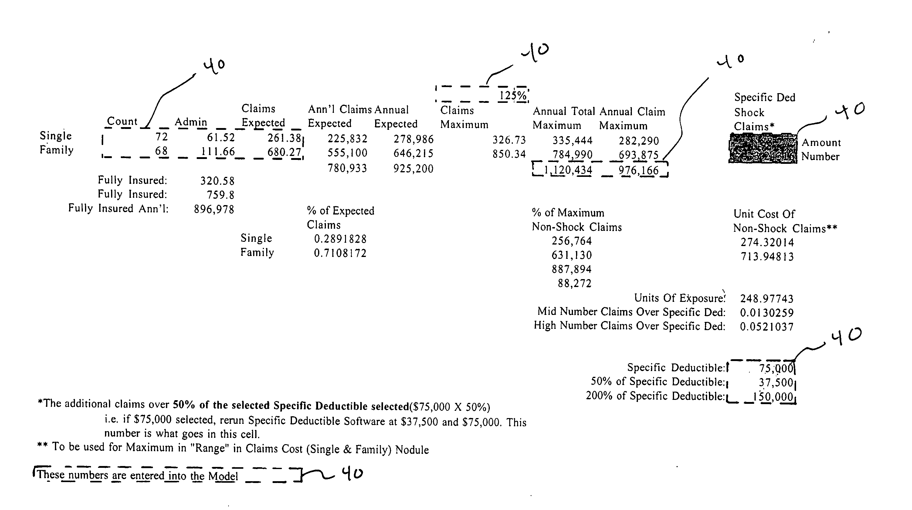 Method for optimizing insurance estimates utilizing Monte Carlo simulation