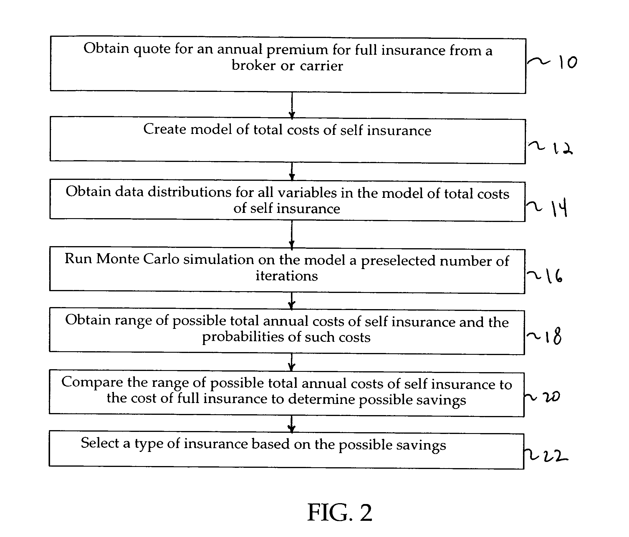 Method for optimizing insurance estimates utilizing Monte Carlo simulation