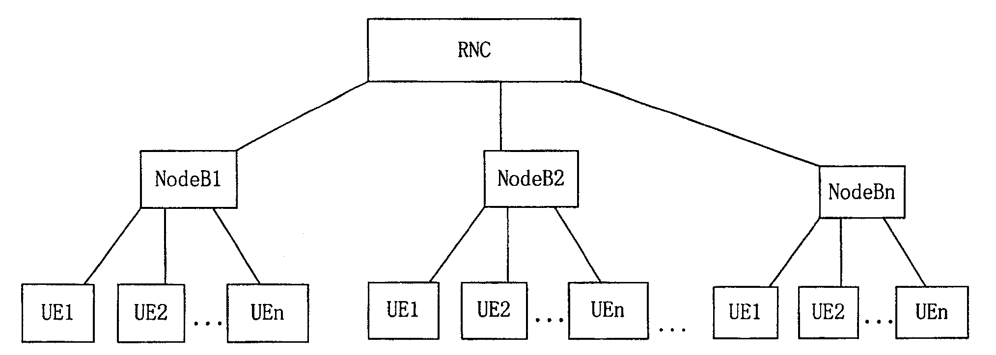 Channelization code allocation method