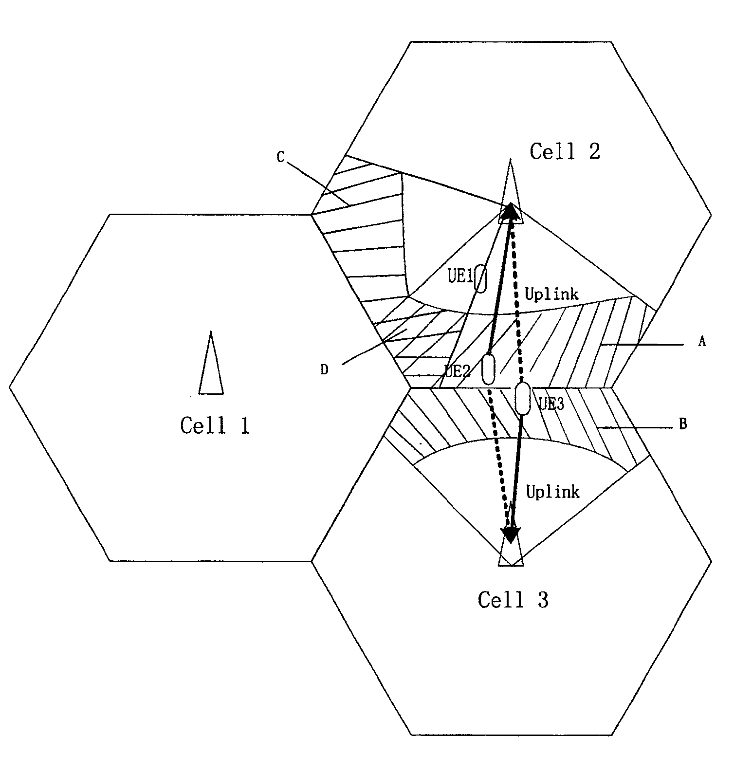 Channelization code allocation method