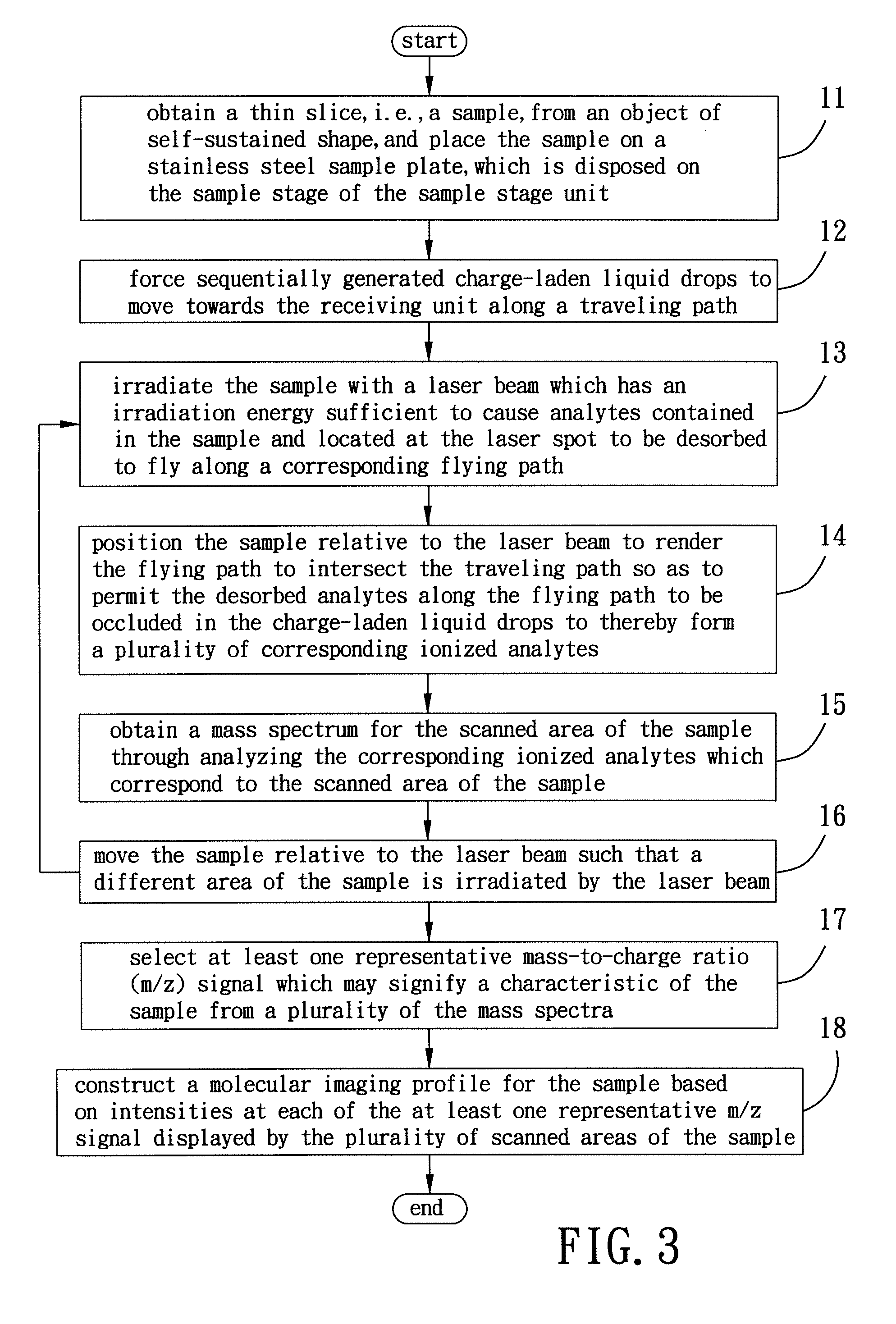 Mass spectrometric imaging method under ambient conditions using electrospray-assisted laser desorption ionization mass spectrometry