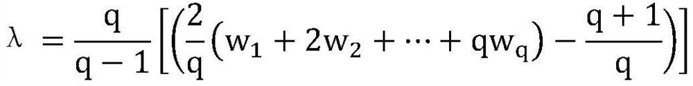 Science and technology service quality evaluation method and device based on combined weighting and fuzzy grey clustering