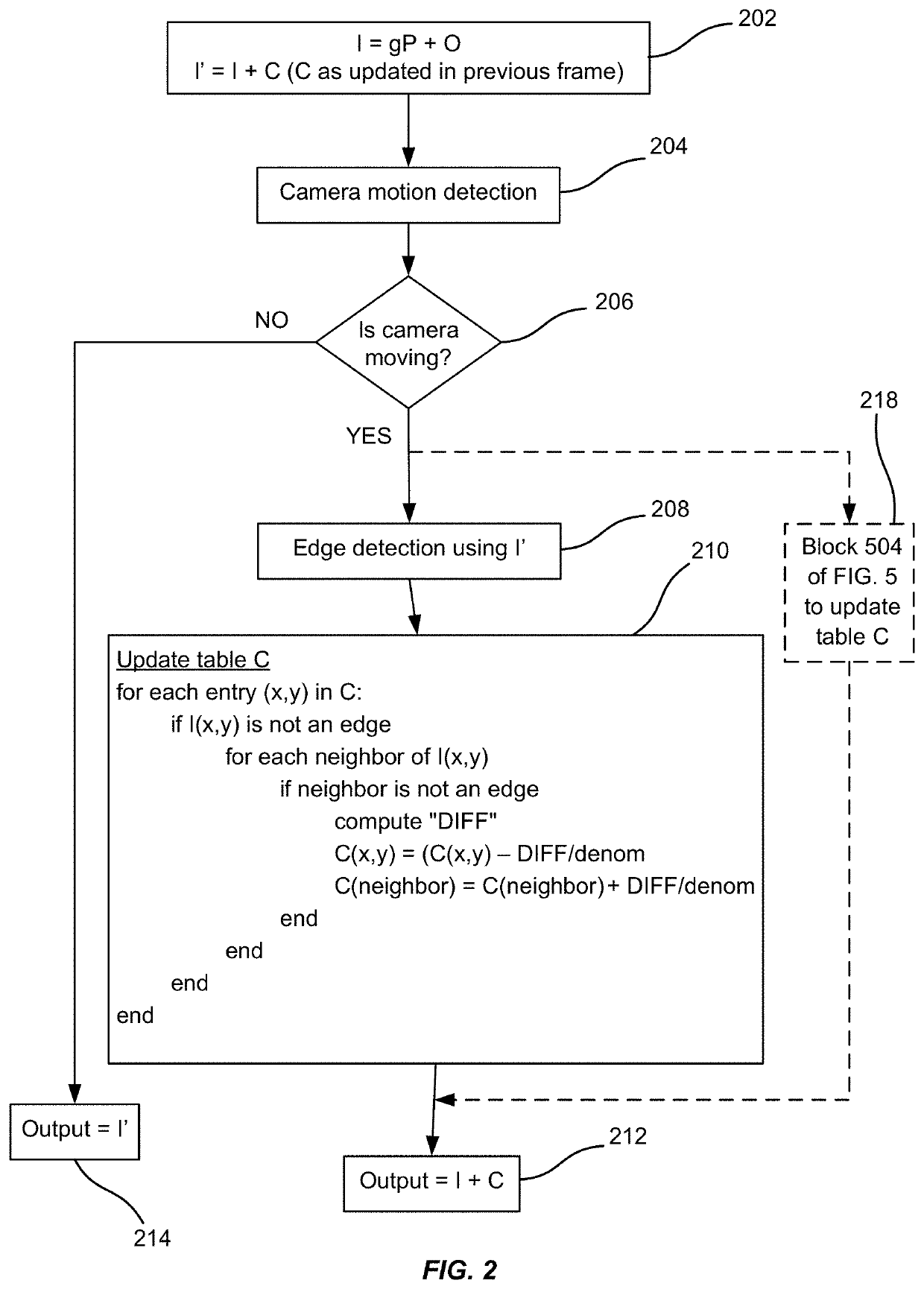 Error smoothing through global source non-uniformity correction