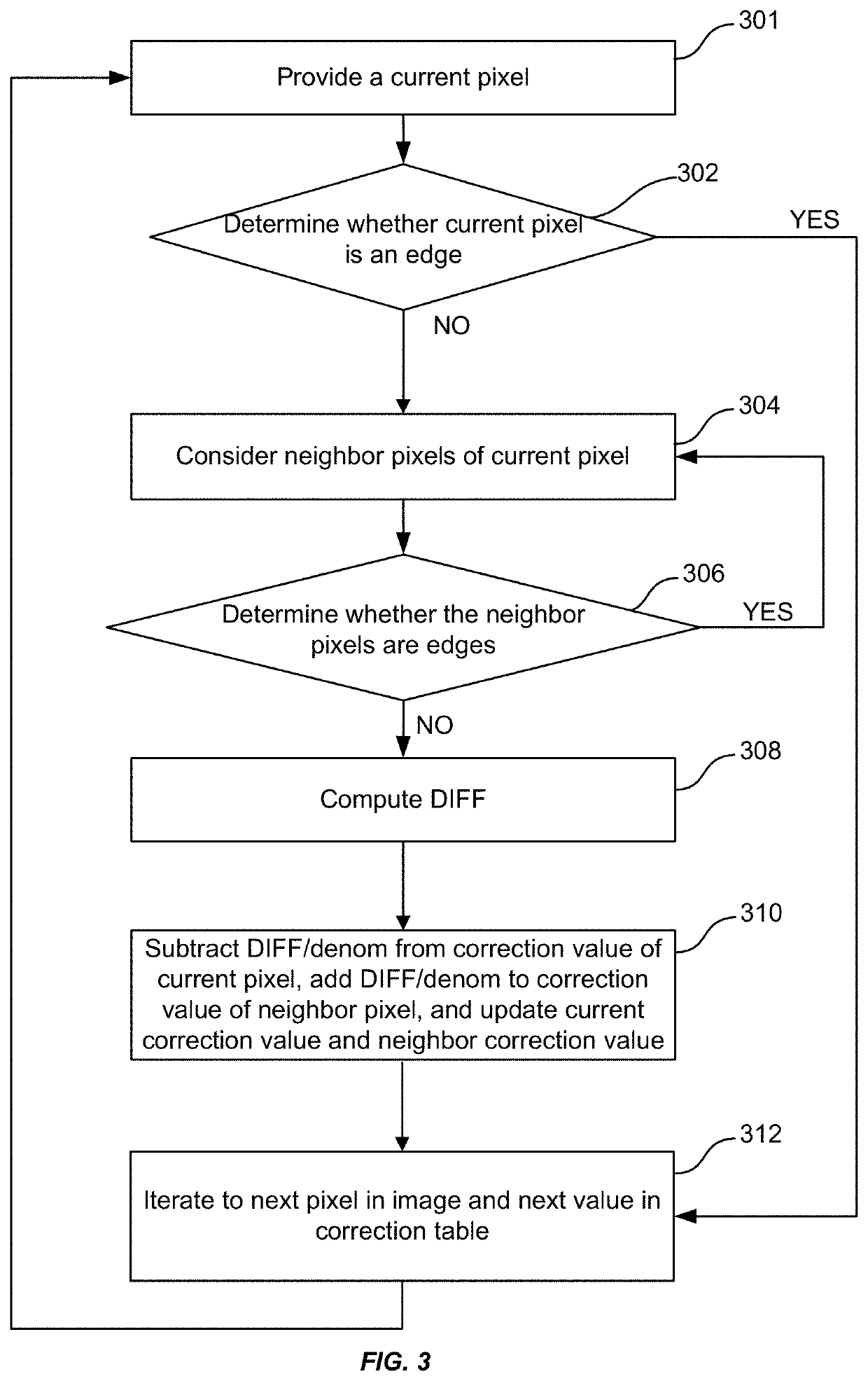 Error smoothing through global source non-uniformity correction