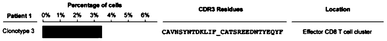 TCR enriched clone type and acquisition method and application thereof