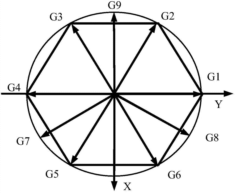 Redundant gyroscope fault location method based on zero spatial vector autonomous optimization selection