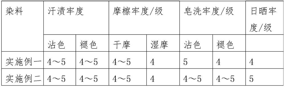 A sample color dithering method of polyester/cellulose fiber blended fabric