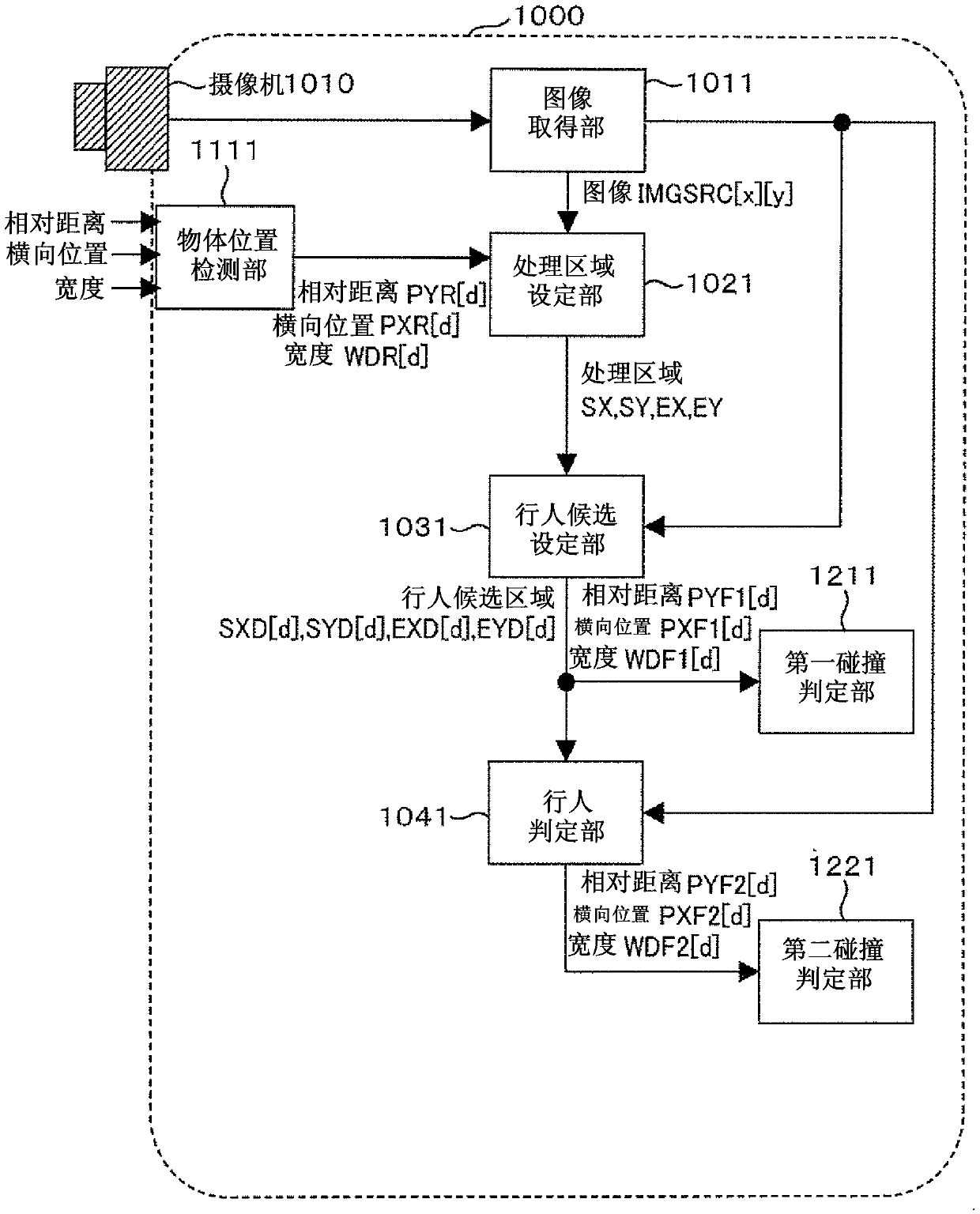 Environment recognizing device for vehicle