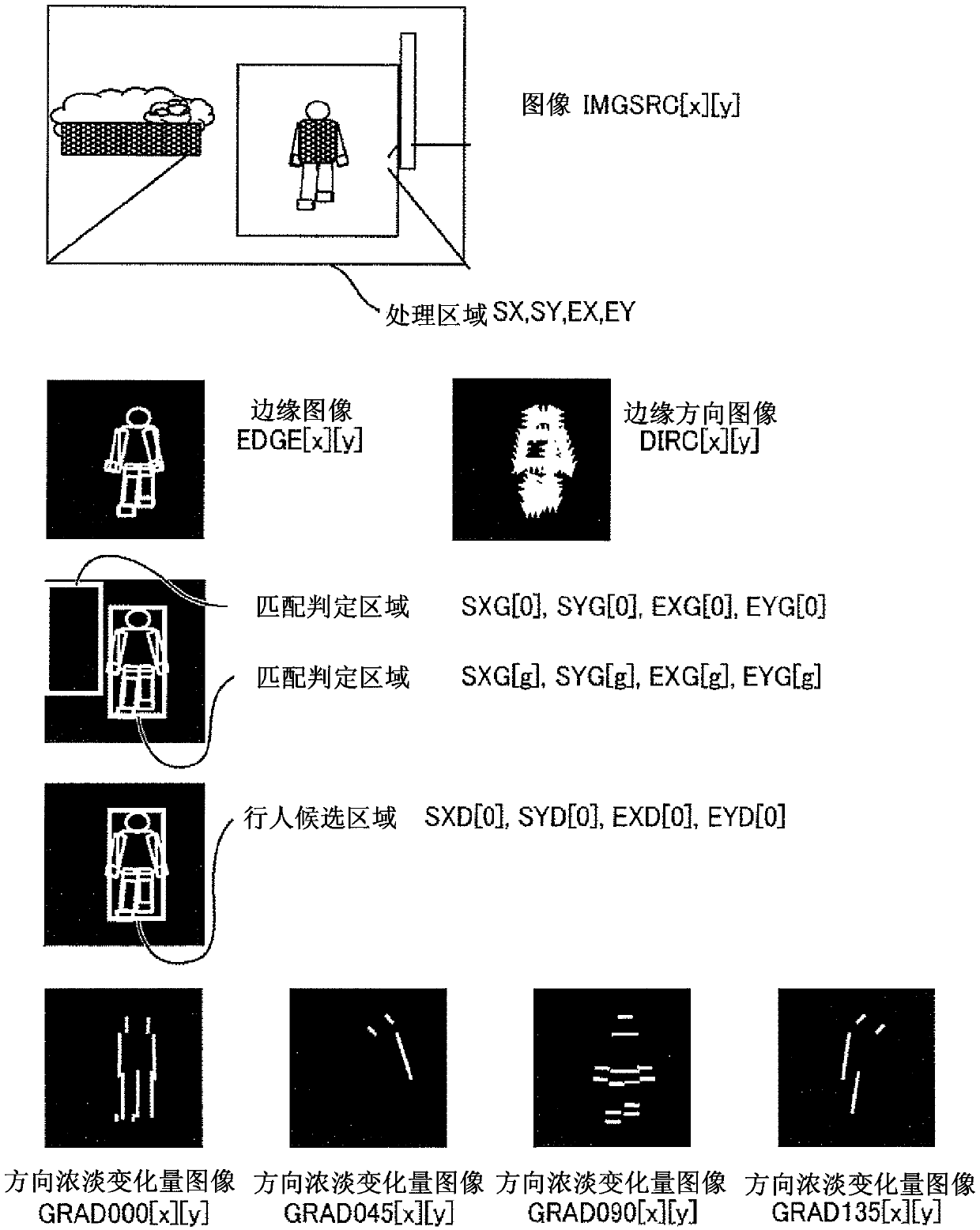 Environment recognizing device for vehicle