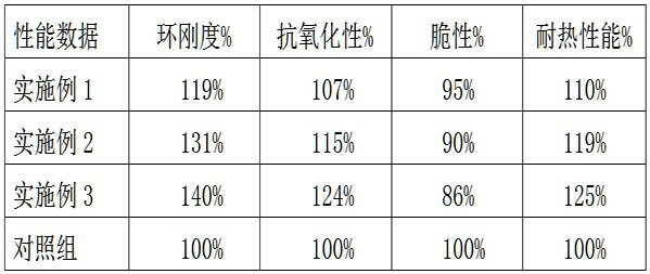 HDPE (high-density polyethylene) pipeline modification process