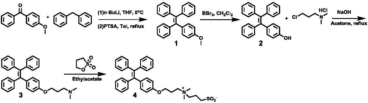 Zwitterion modified tetraphenylethylene, preparation method and application thereof