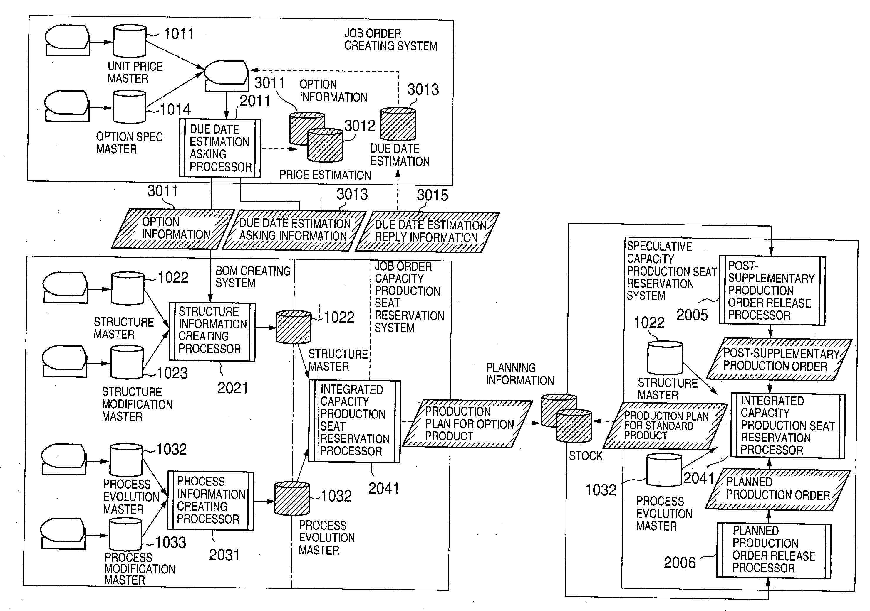 Production management system production management method