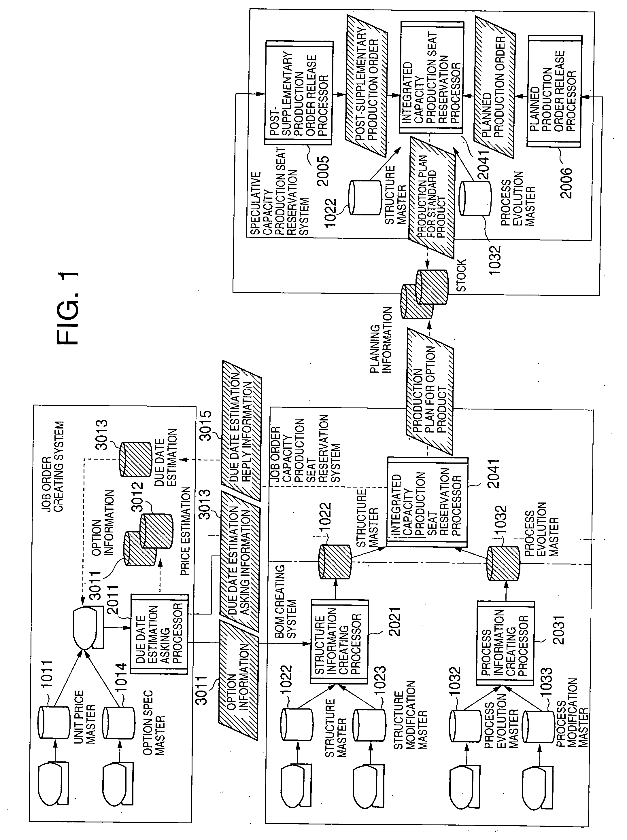 Production management system production management method