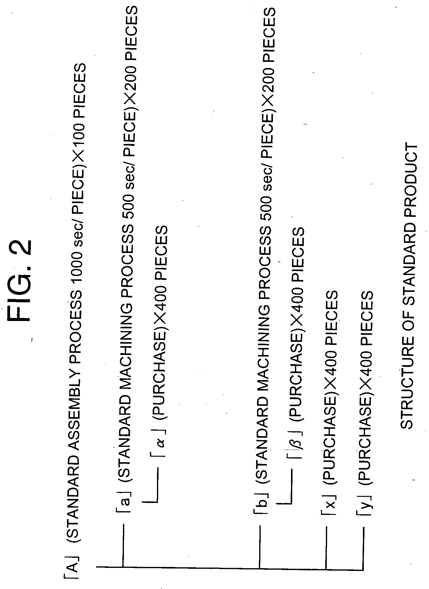 Production management system production management method