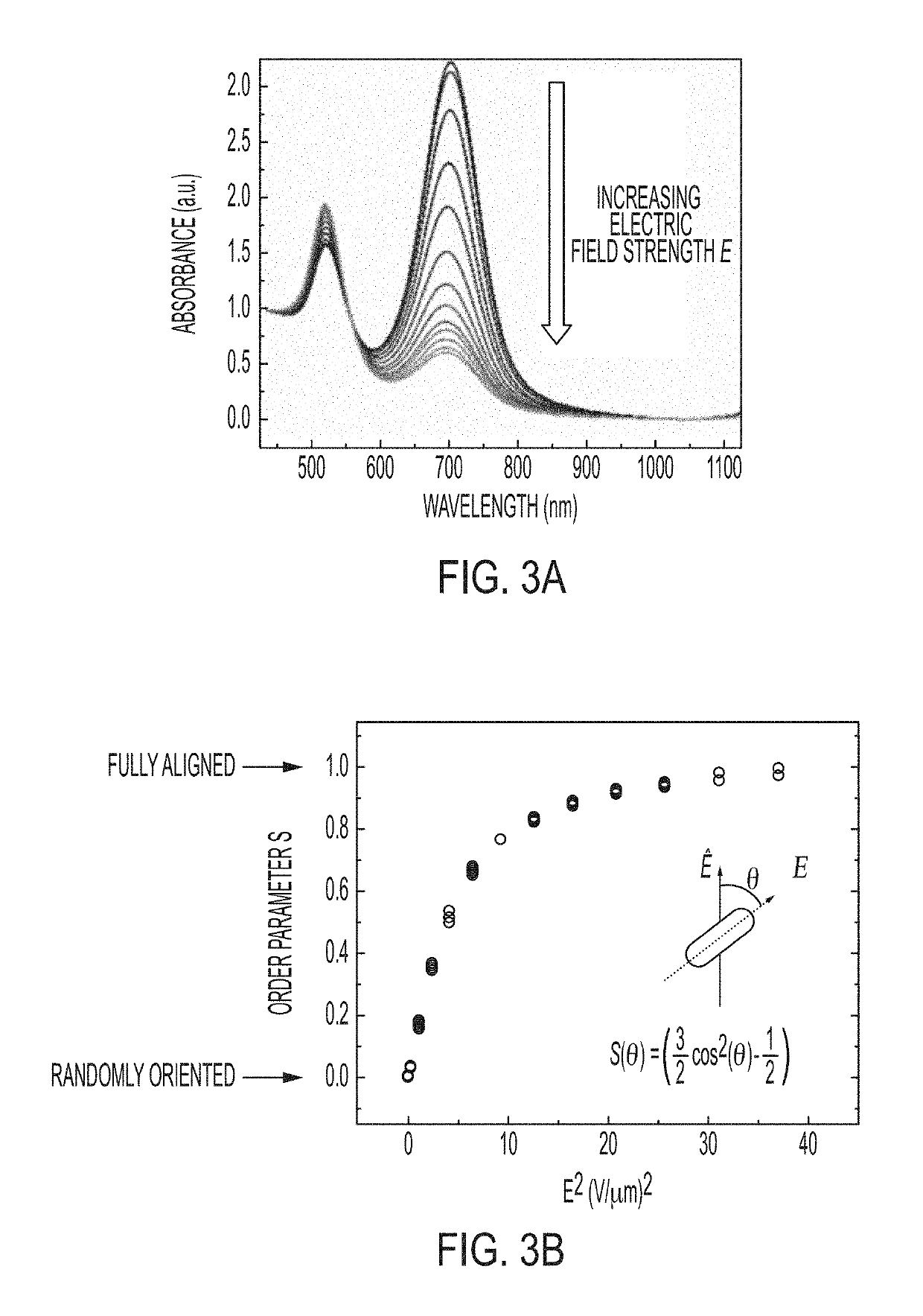 Au—Ag nanorods in nonpolar solvents