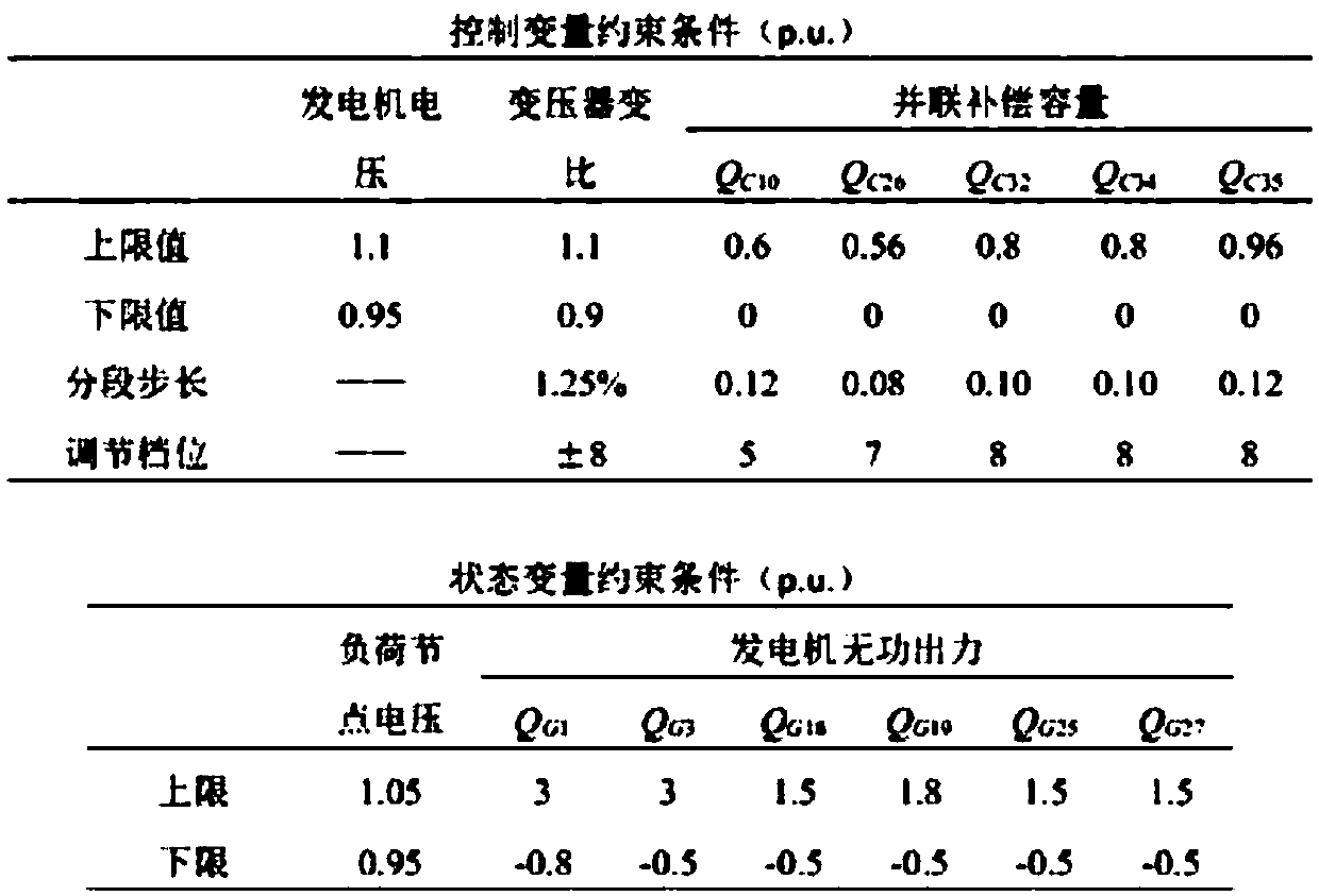 Electric power system multi-target reactive power optimization method based on DNA fuzzy genetic algorithm