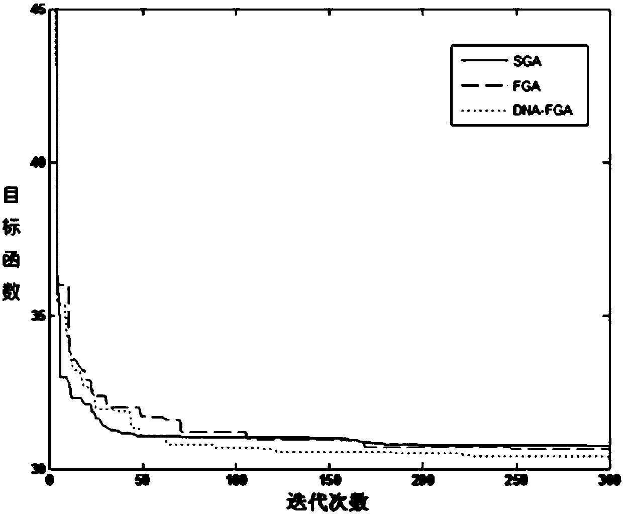 Electric power system multi-target reactive power optimization method based on DNA fuzzy genetic algorithm