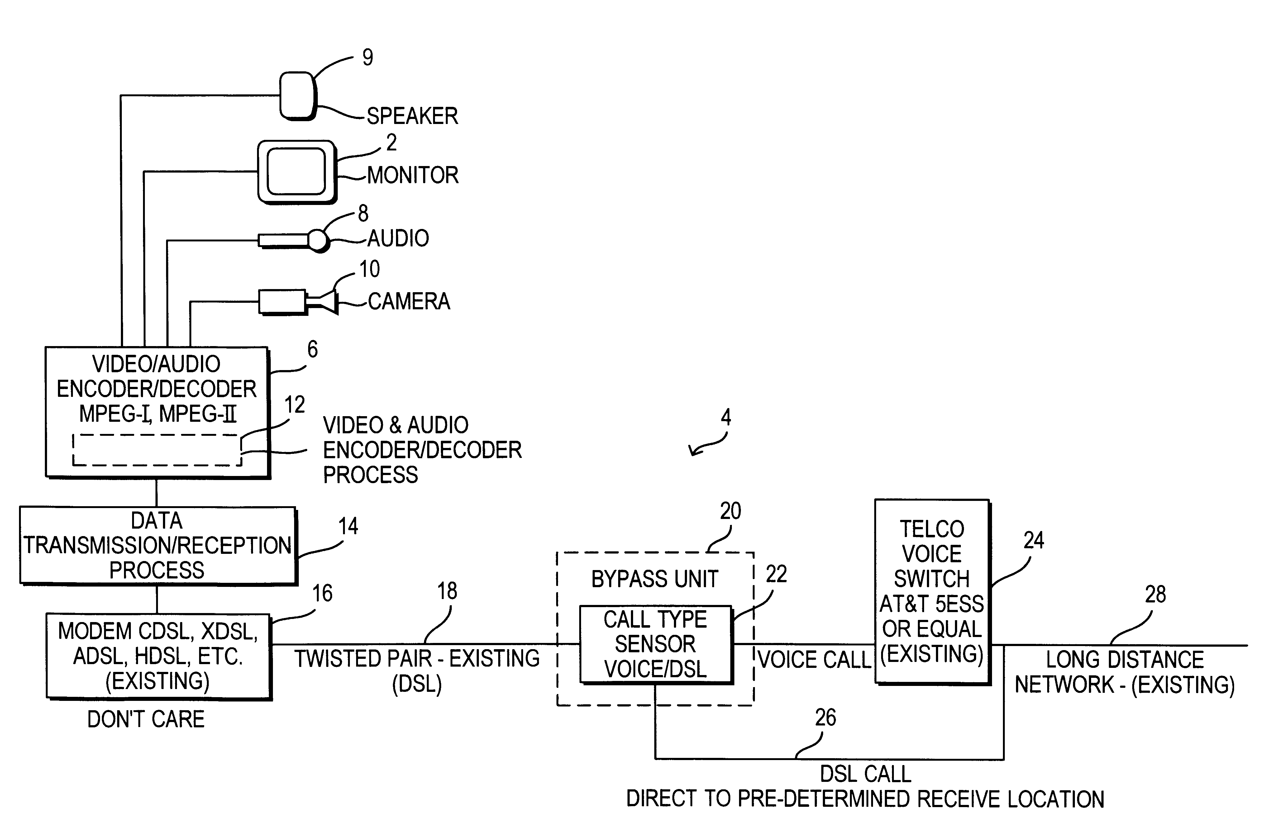 High speed video transmission over telephone lines