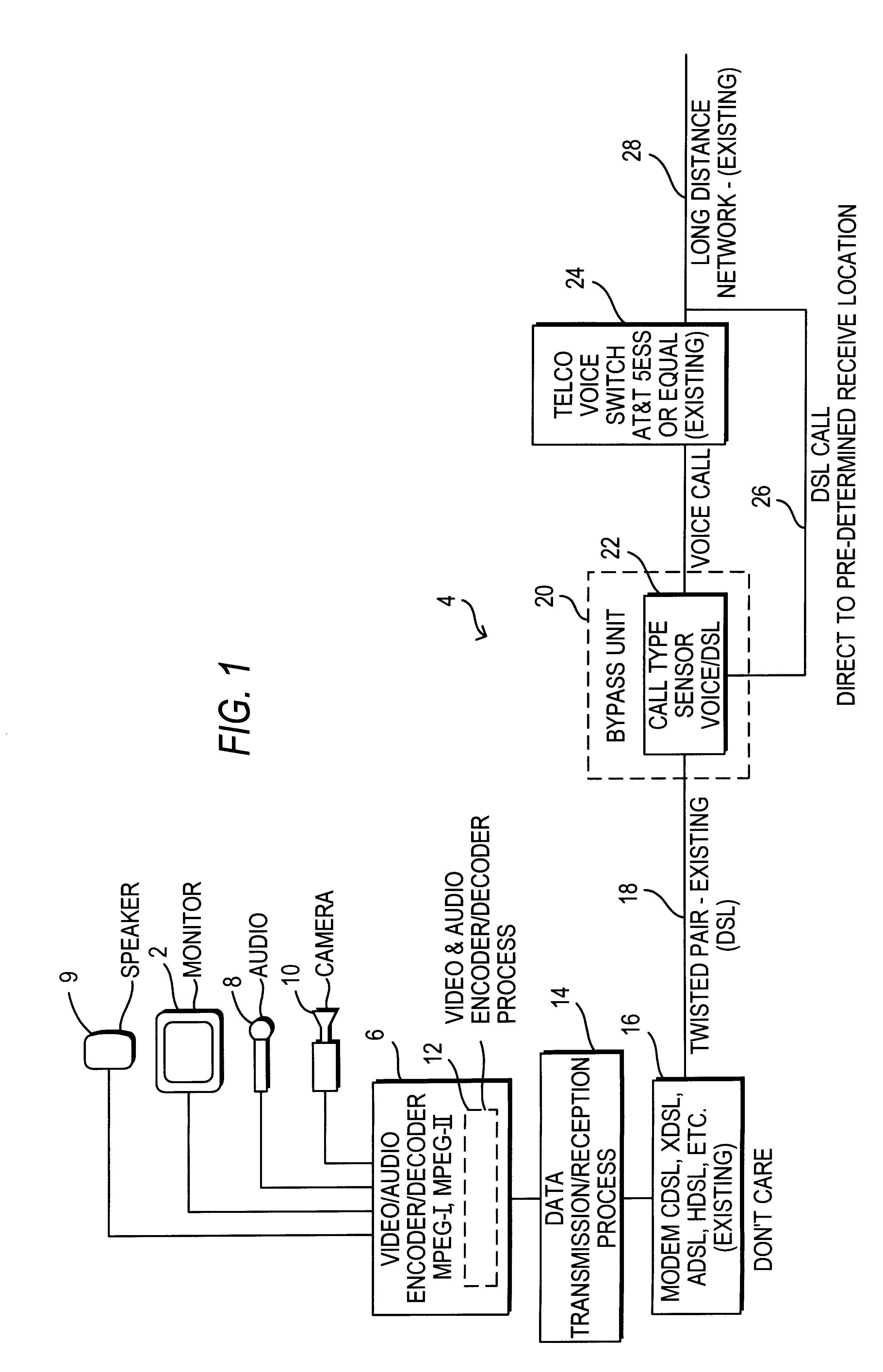 High speed video transmission over telephone lines