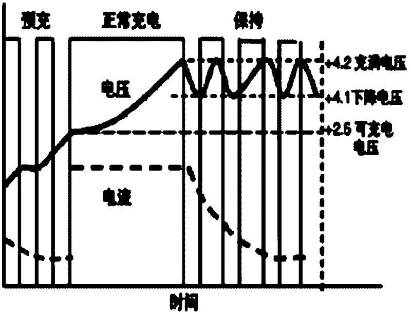 Power lithium-ion battery pack intelligent management system specially used for electric automobile