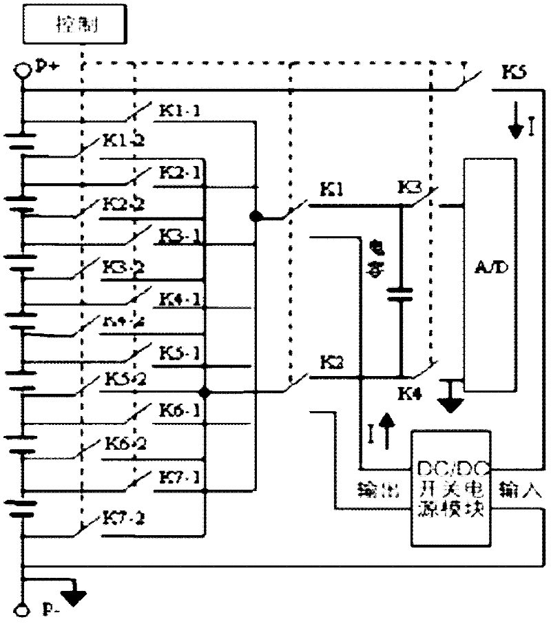 Power lithium-ion battery pack intelligent management system specially used for electric automobile