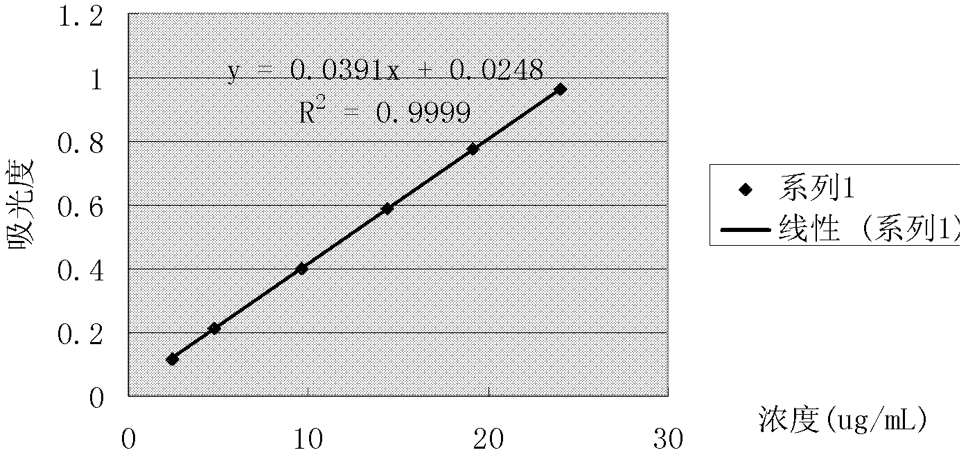 A kind of total extract of Scallops and its use in the preparation of medicines for treating hepatitis or protecting liver