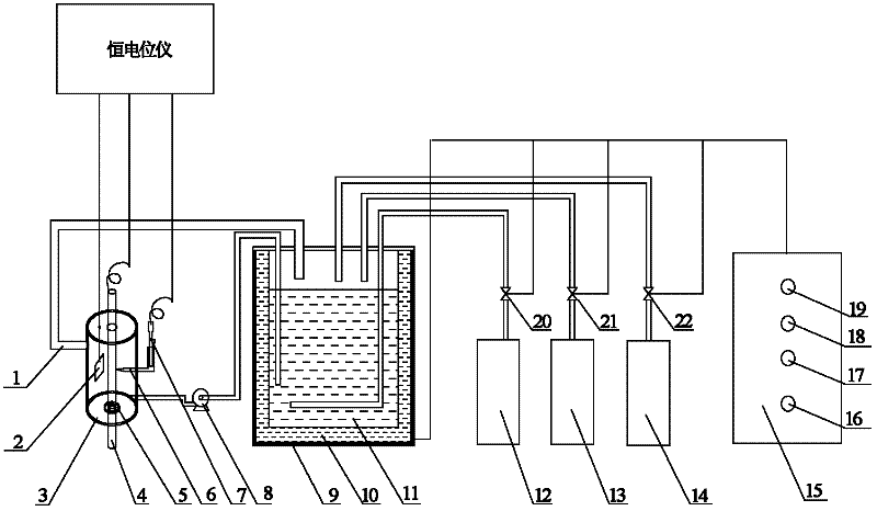 Multi-parameter adjustable electrolytic cell device for loading process