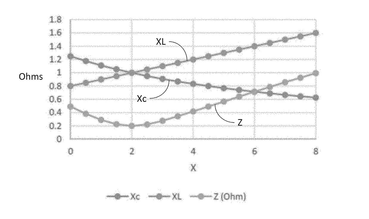 Self-Tuning Microelectromechanical Impedance Matching Circuits and Methods of Fabrication