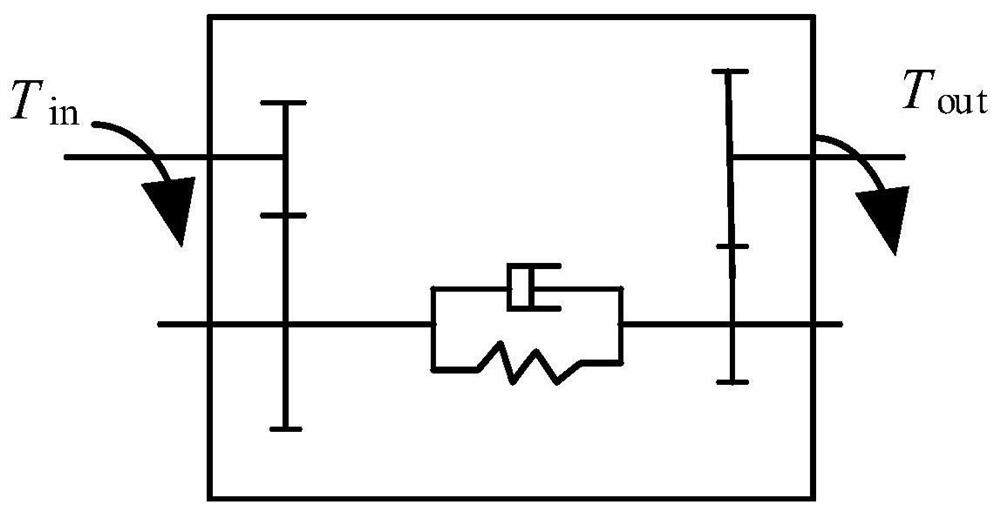 Optimization method of bond graph model of reducer based on six-degree-of-freedom gear meshing model