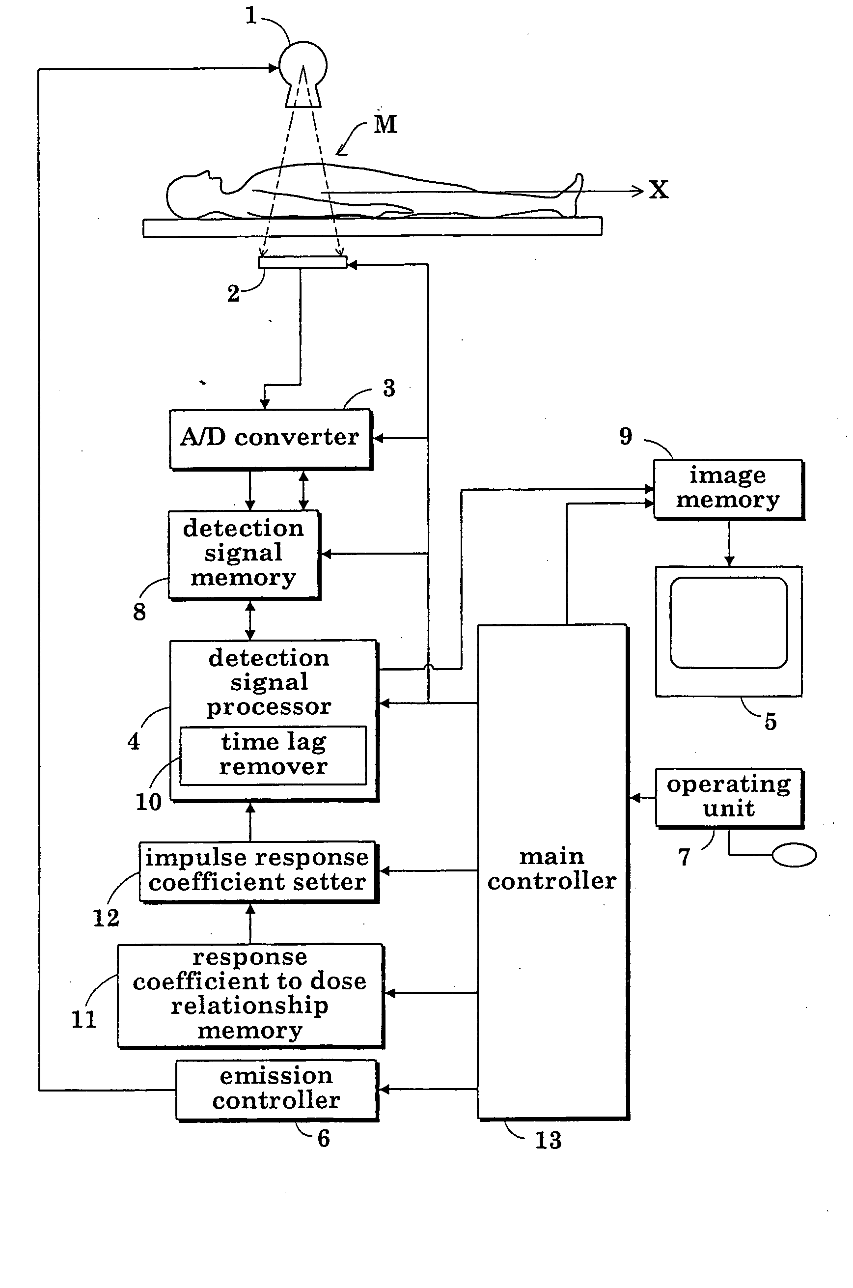 Radiographic apparatus and radiation detection signal processing method